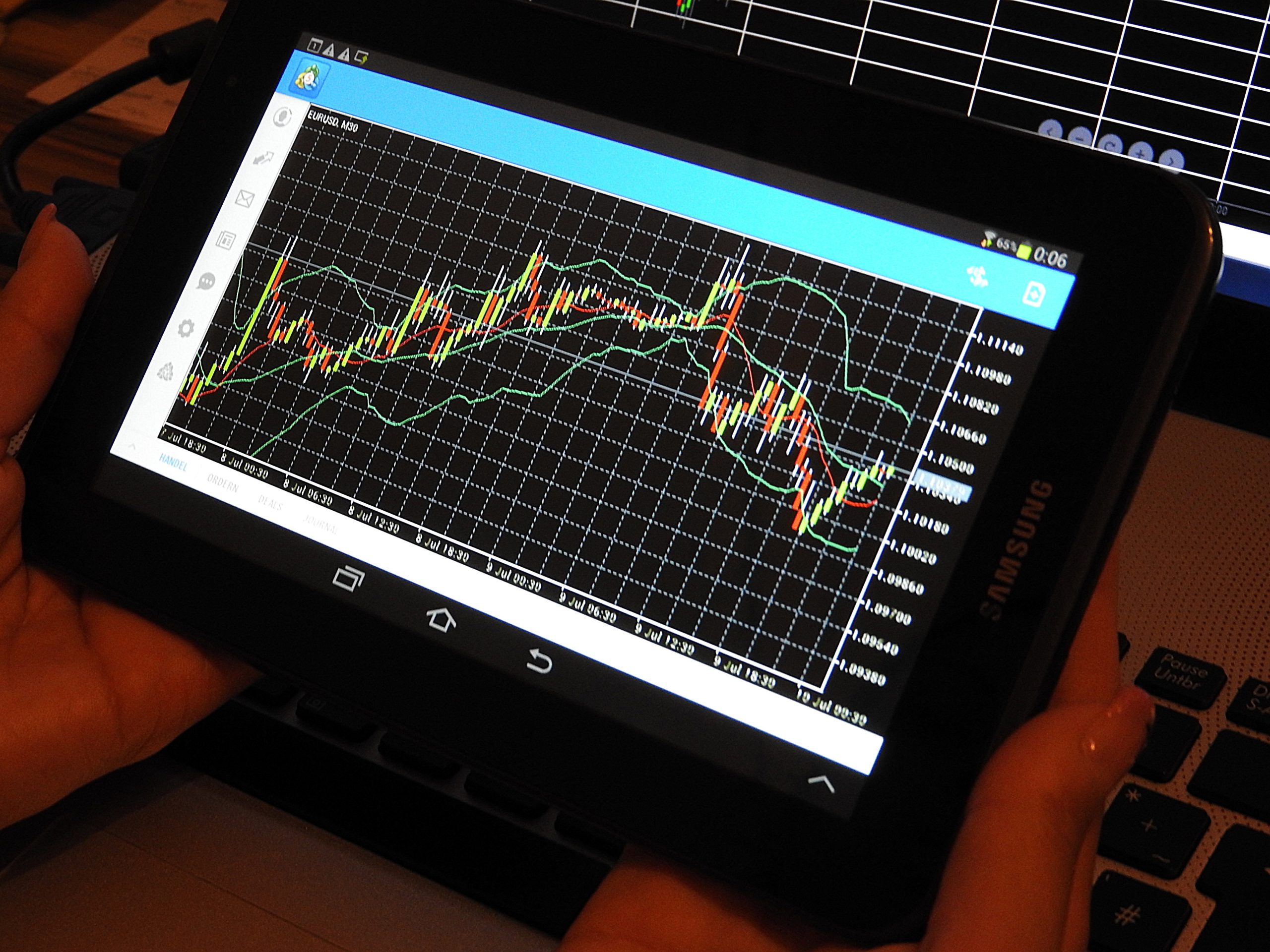 Daytrading – Den kompletta guiden: Kursformationer