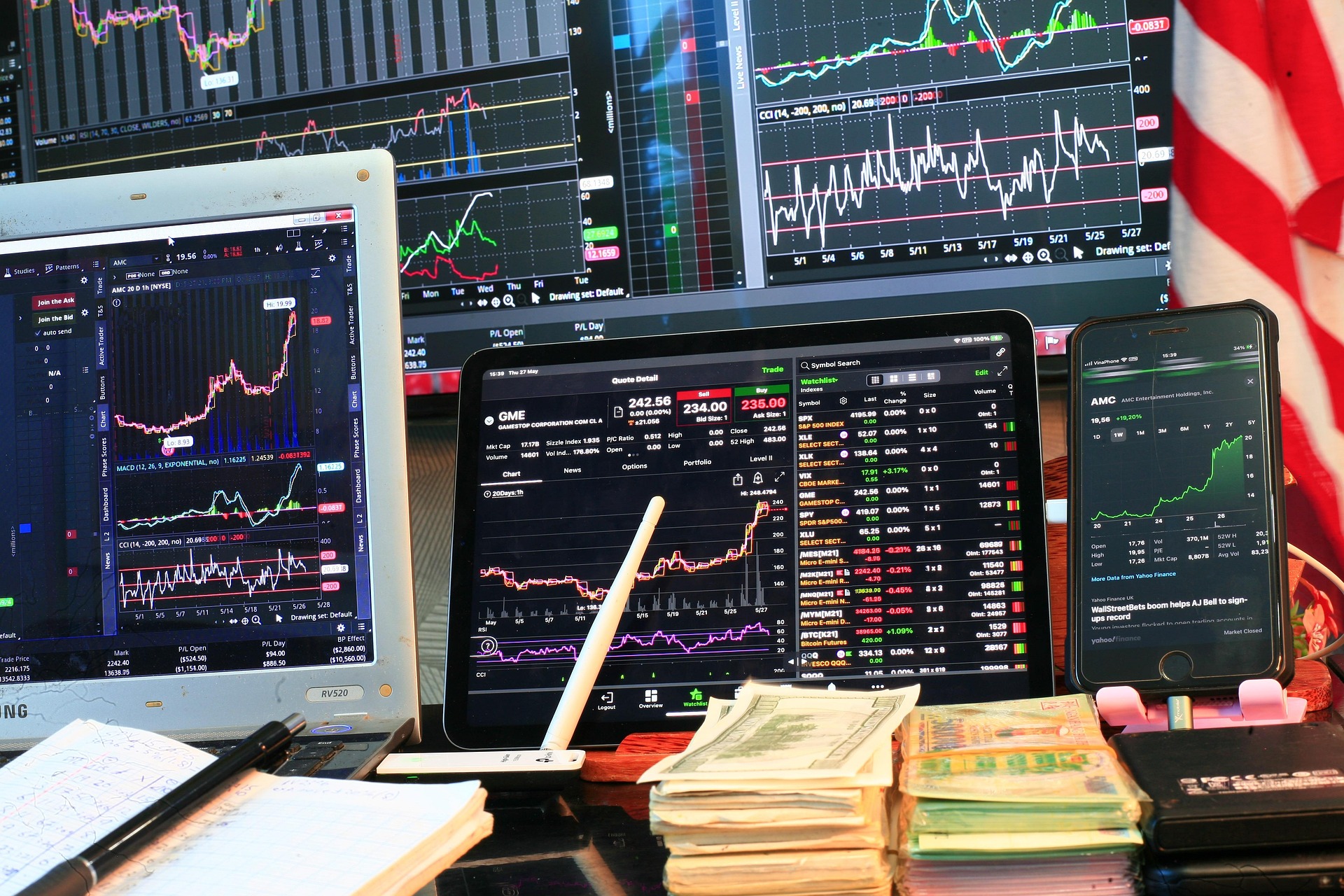 Daytrading – Den kompletta guiden: Momentum och RSI